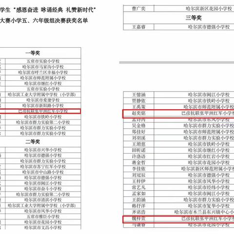 热烈祝贺我校学生在“感恩奋进 咏诵经典 礼赞新时代” 哈市中小学生主题朗诵大赛荣获佳绩