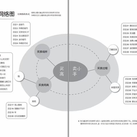 大三班四月《买卖小高手》主题总结