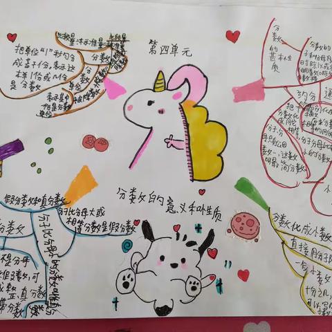 画出我们的思维——花园小学双减教育五年级数学《分数的意义和性质》思维导图