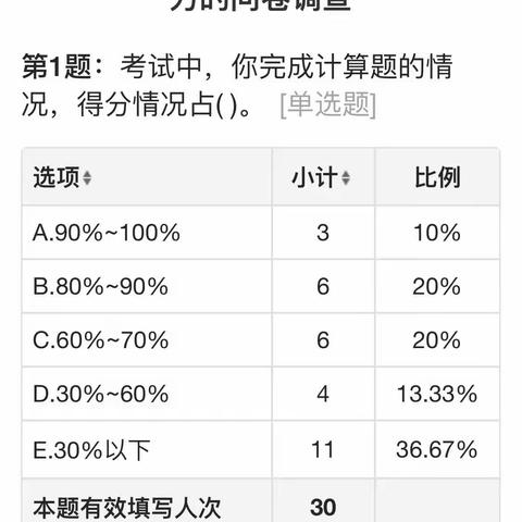 思源六年级学生数学计算能力问卷调查