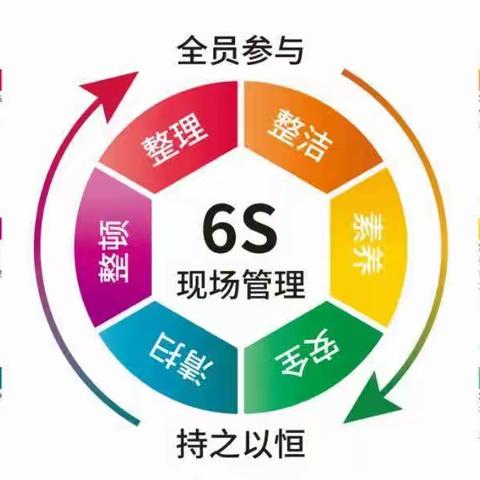 骨外二6S，永不停歇！