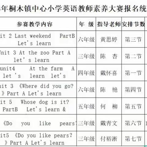 磨砺内功笃前行，不负青春绽芳华——“双减”政策下桐木镇中心小学开展英语教师素养大赛（副本）