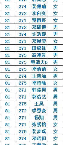 铁门二中2023——2024届八年级新生分班情况查询