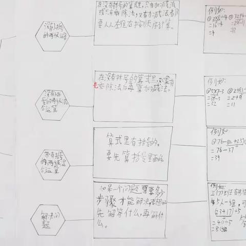 《混合运算》知识图