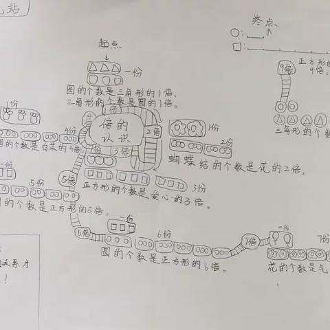 《倍的认识》