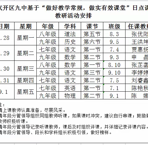 【汽开九中 绿色教育】“做好教学常规 做实有效课堂”——汽开区九中常规点课（一）