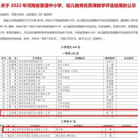 郑州市中原区伏牛路第二小学在河南省优质课评选中获得佳绩