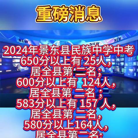 景东县民族中学2024年暑假八年级致学生家长的一封信