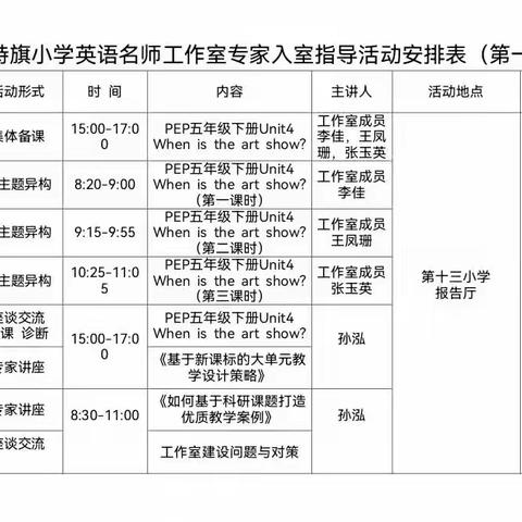 专家引领定方向，问诊把脉促成长 --达拉特旗小学英语名师工作室专家入室指导培训活动