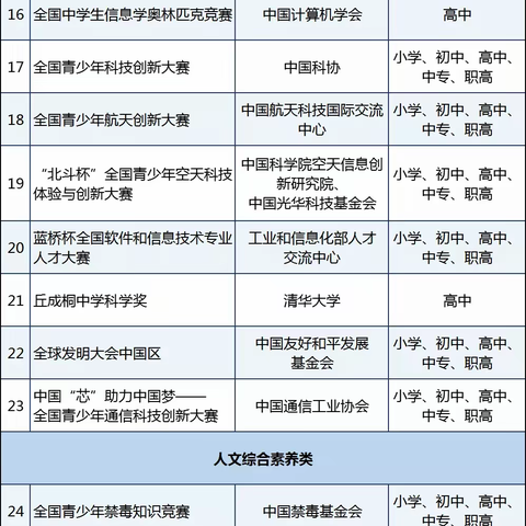 柴河第二小学关于开展面向中小学生违规竞赛活动专项治理工作的告师生家长书