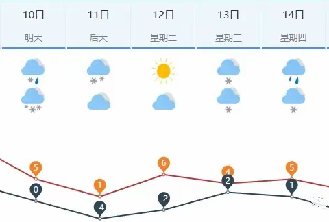 寒潮来袭！西张小学附属幼儿园温馨提示