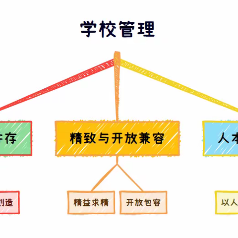 一场家长开放日活动，悟宝小管理之道