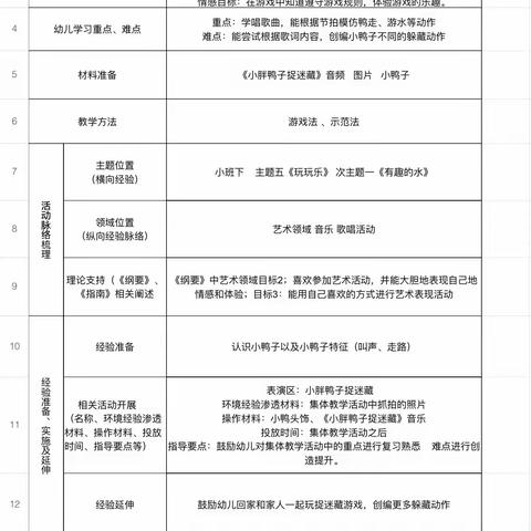 鱼邱湖街道东兴路分园小班歌唱《小胖鸭子捉迷藏》课程梳理及听评课反思