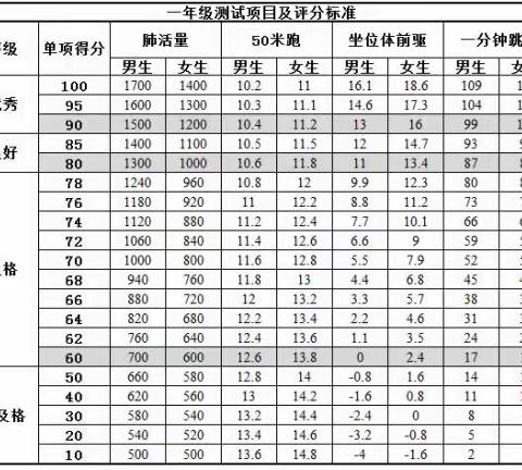 筑梦健康  共绘未来——西安市太元路学校小学部2024年国家学生体质健康测试告家长的一封信