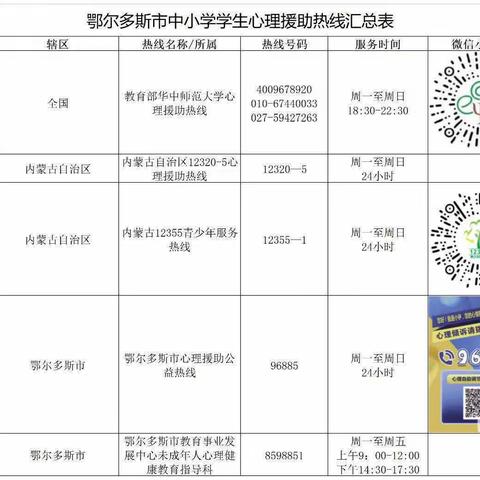 乌审旗实验小学心理援助热线为您服务