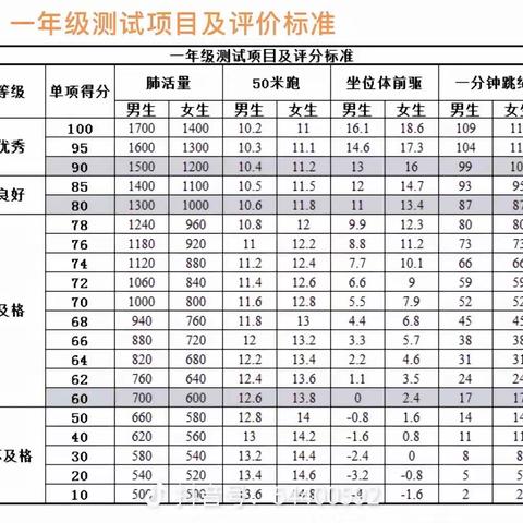 小学一年级体育家庭作业练习项目