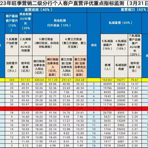 直营可为，聊城进步