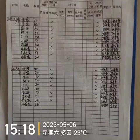 【国会项目教工餐厅】2023年5月6号（班前班后）安全体系通风消毒检查汇报