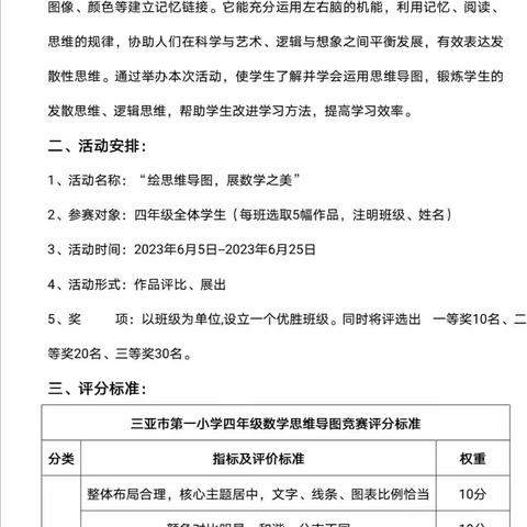 课程“思动数学”：绘思维导图   展数学之美