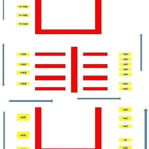 吉庆街店7.11会员陈列美篇