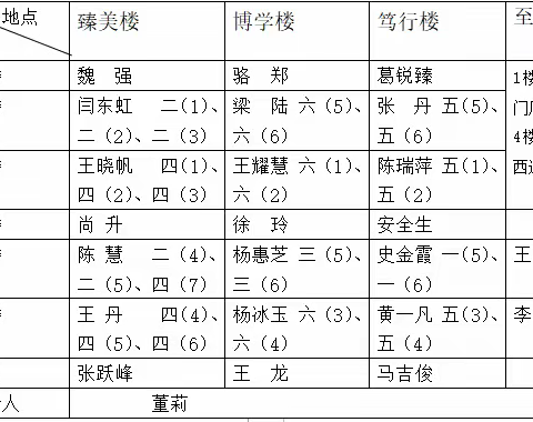 臻美二十五【安全篇】