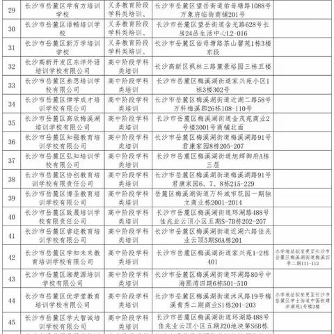 五星小学关于2024年春季校外培训机构致家长的一封信