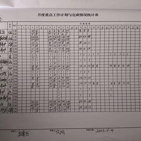 四合永信号工区5.8-5.12周工作总结