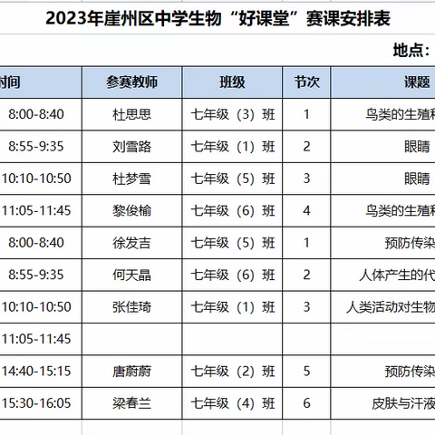 赛课促成长，众行方致远—2023年崖州区中学生物“好课堂”赛课活动