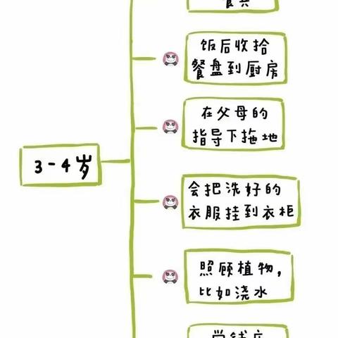 灵武市第二幼儿园“五一”劳动节卫生保健温馨提示