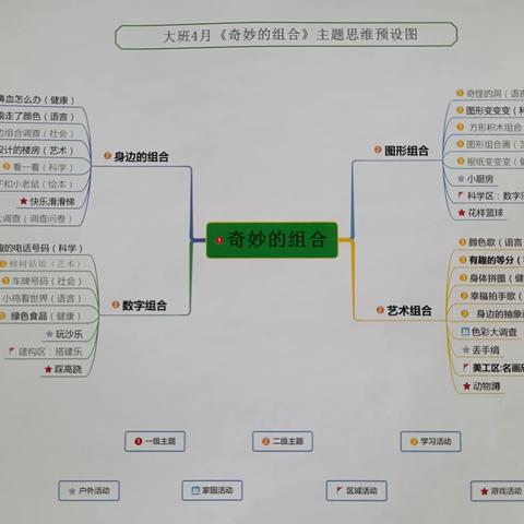 大班4月主题分享——“奇妙的组合”