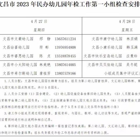 文昌市教育局2023年民办幼儿园年检第一小组实地核查工作纪要