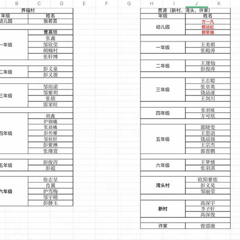 安全教育进家园，共筑学生安全墙——记大源镇界福小学五一假前家访活动