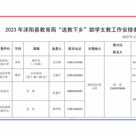 情暖送教，匠心筑梦——沭阳县教师发展中心小学组到沂涛九年制学校小学部开展“送教下乡”助学支教活动纪实