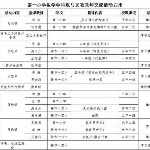 六月夏意浅，教研意韵浓—锡林浩特市第十四小学支教乌拉盖管理区第一小学记实（数学学科）