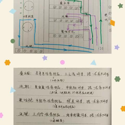 【实小•劳育】“技高一筹”—劳动技能我来赛三年级组开展以“我劳动，我快乐”为主题的劳动实践活动