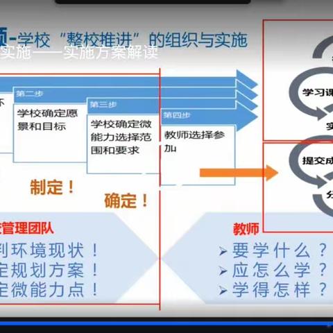 乌市第七十四小学信息技术2.0培训活动小结