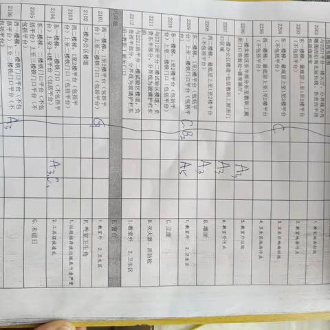 4.5日楼道楼梯卫生通报