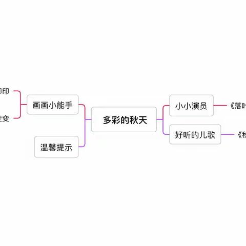 泸县潮河镇中心幼儿园清河分园十月美篇—《多彩的秋天》