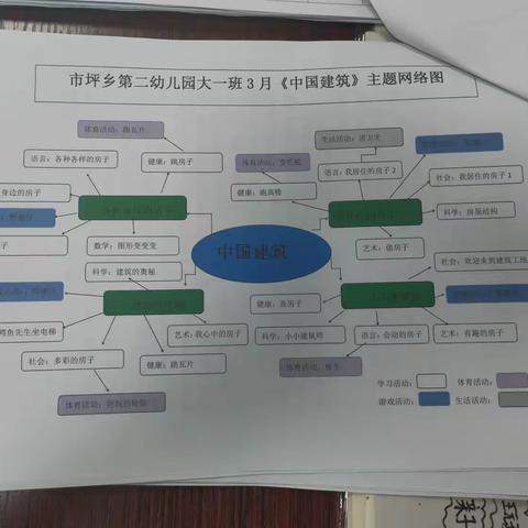 市坪乡第二幼儿园安全办的美篇