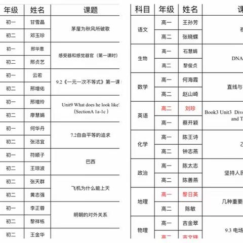 同课异构展风采，互学互讨促成长——乐东中学语文组教师同课异构活动纪实