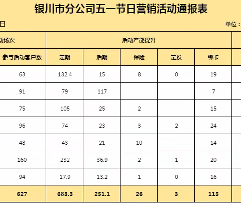 “活动邮我、心动有你”五一主题活动简讯