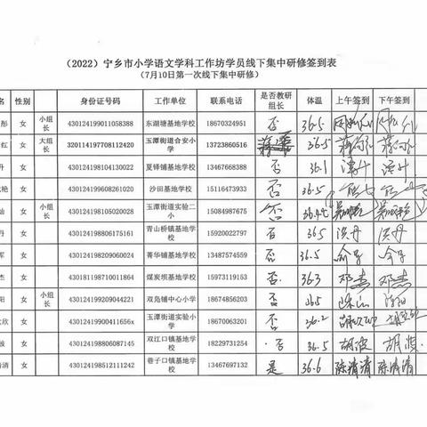 (2022)宁乡市小学语文教师学科工作坊线下集中研修学员签到表汇编