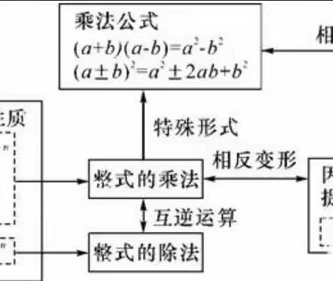 北京路中学2022级4班  整式的乘法与因式分解