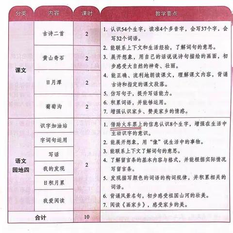 我为家乡代言——二上语文四单元的教学实践探索