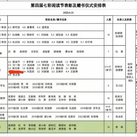 书香涵养精神   阅读启智人生 ——柳林县上海实验小学第四届七彩阅读节系列活动之五（阅读表彰暨赠书）