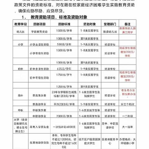 赣州经济技术开发区2023-2024学年教育资助政策