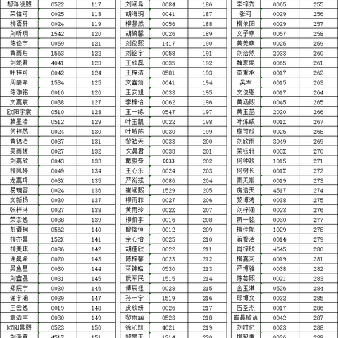 2024年上栗中学胜利校区初中部招生摇号结果公告