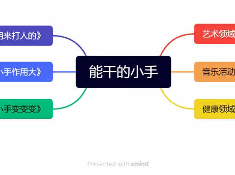 《能干的小手》——小班生活课程故事