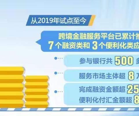 贸易收支便利化  “汇”及沂蒙双百行