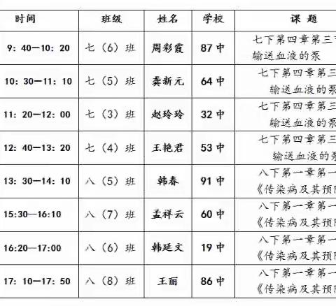 2023年水磨沟区“树人杯”中学生物学课堂大赛